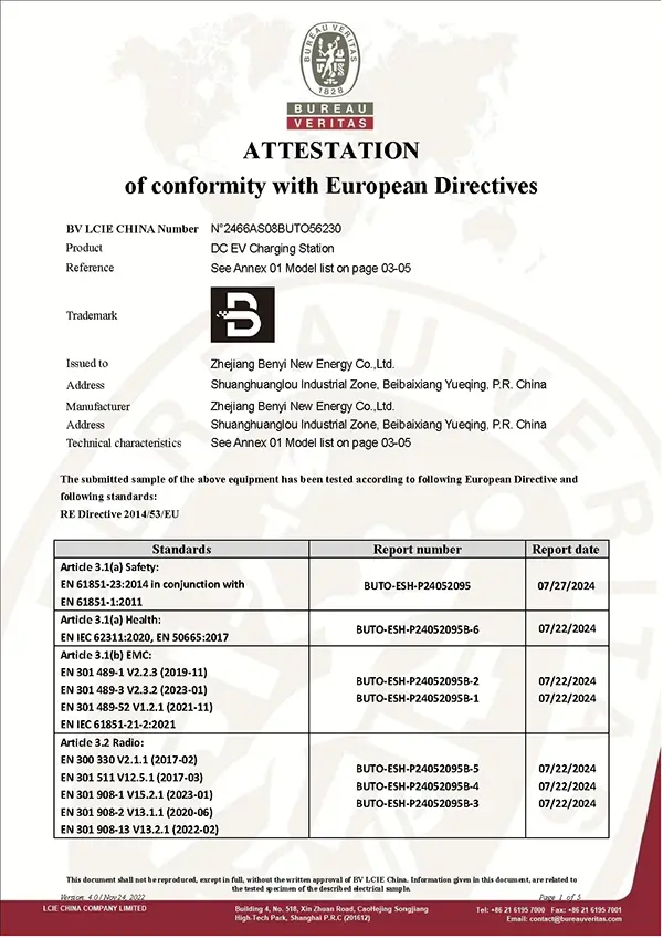 CE Certificate